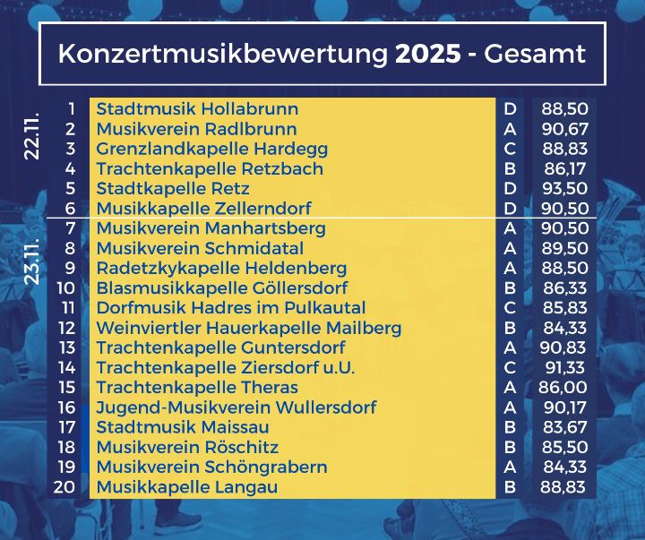bag-2025-kmbw-Ergebnisse_Gesamt.jpg