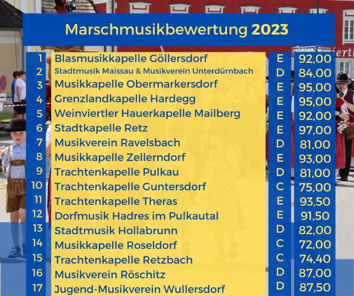 2023-Marschwertung-Ergebnis.jpg